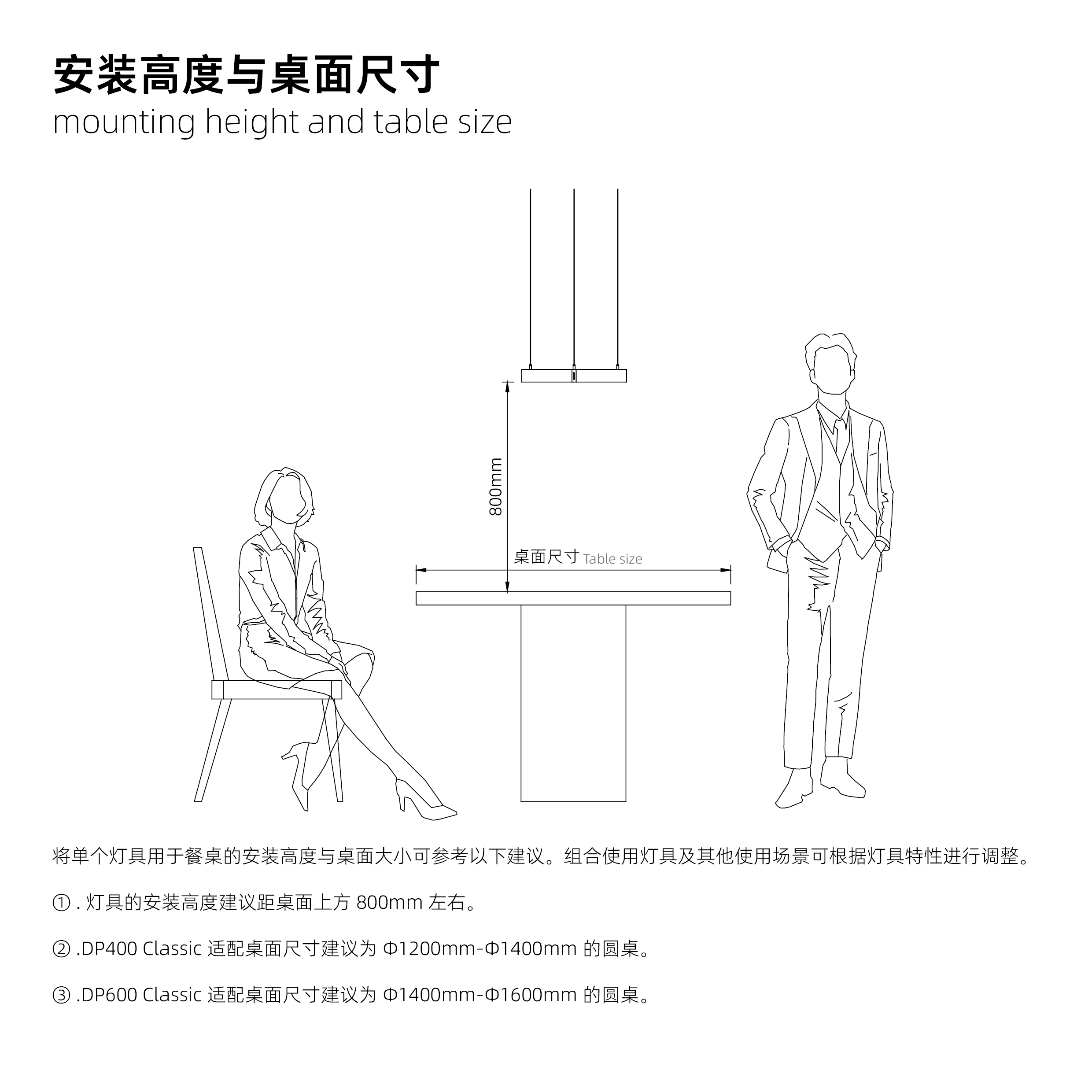 安装高度与桌面尺寸